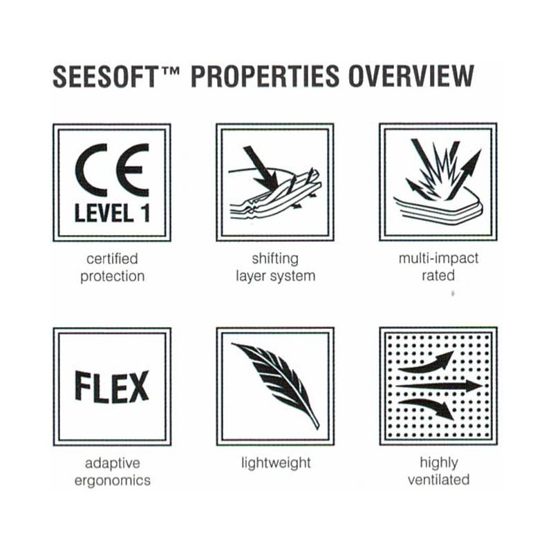Revit Seesoft chest protector