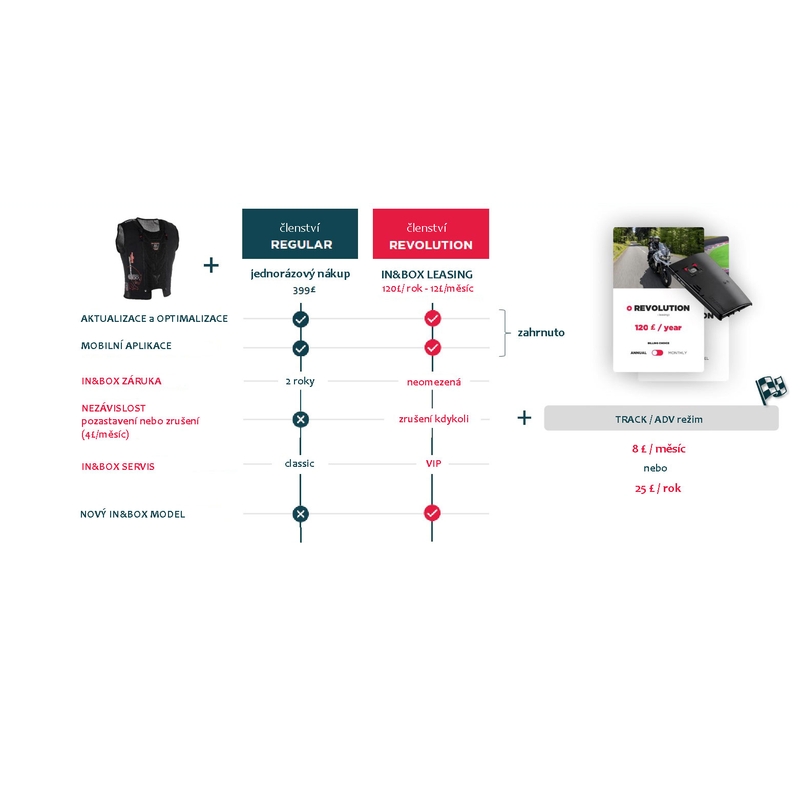 Furygan Gilet airbag Fury System noir