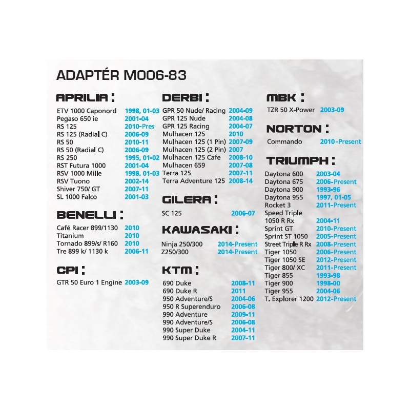 Adaptateur pour sacoche Oxford - Aprilia, KTM, Kawasaki, Triumph